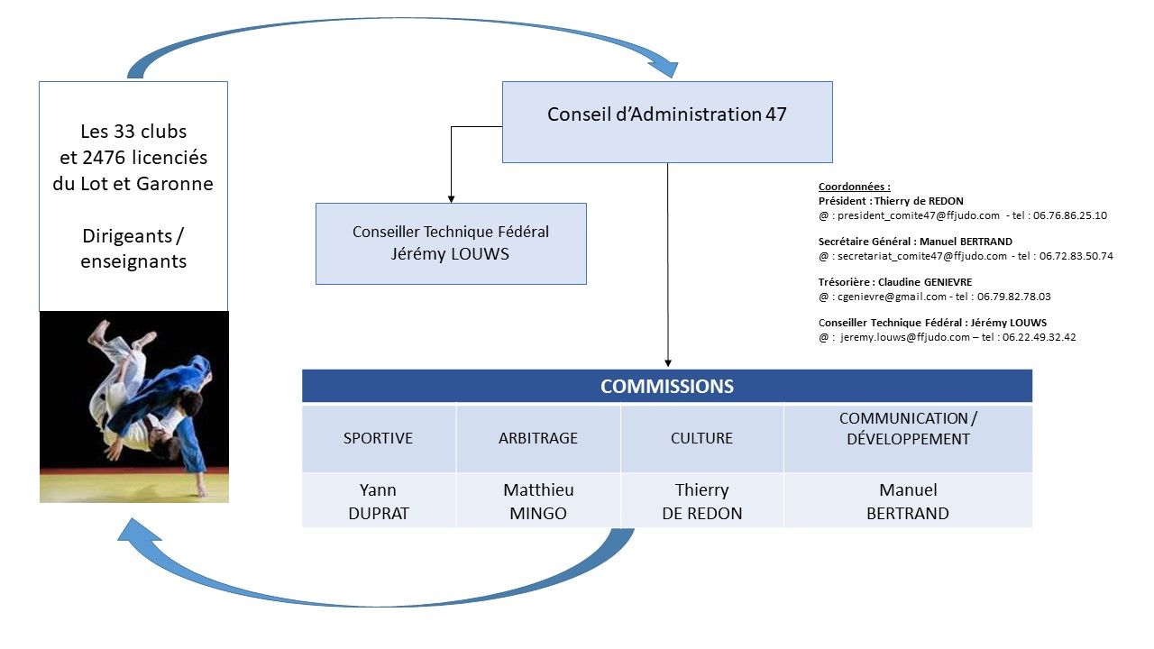 Image de la page 'Organigramme'